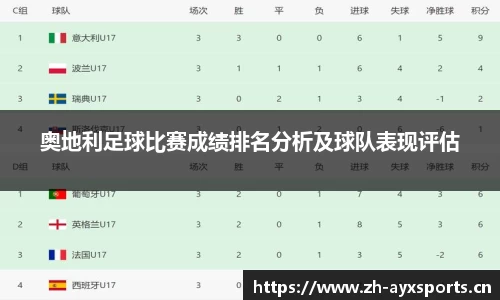 奥地利足球比赛成绩排名分析及球队表现评估