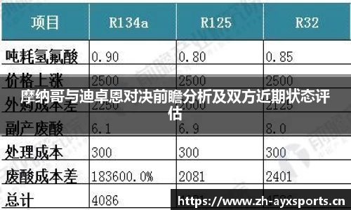 摩纳哥与迪卓恩对决前瞻分析及双方近期状态评估